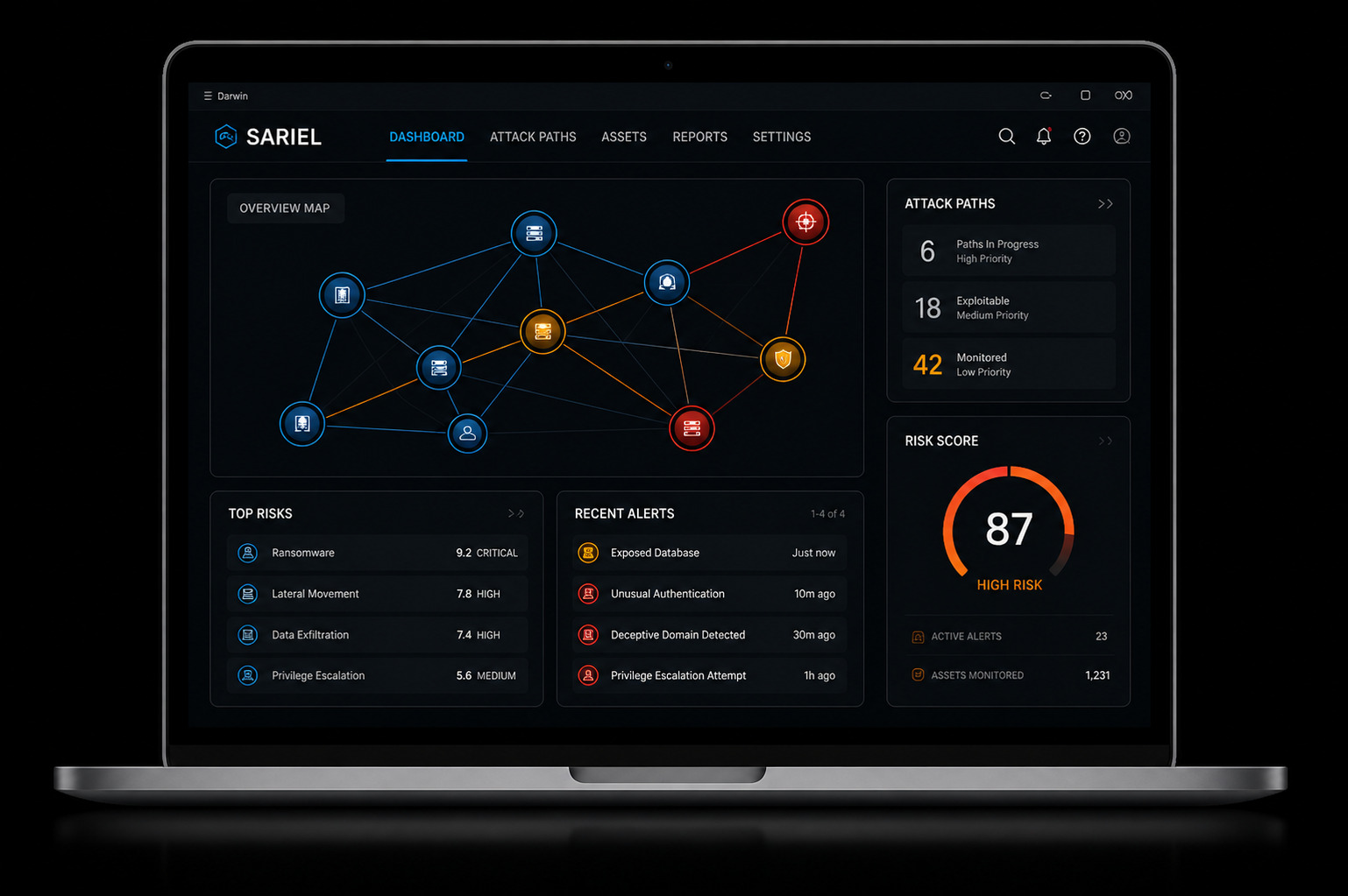 Sariel dashboard concept